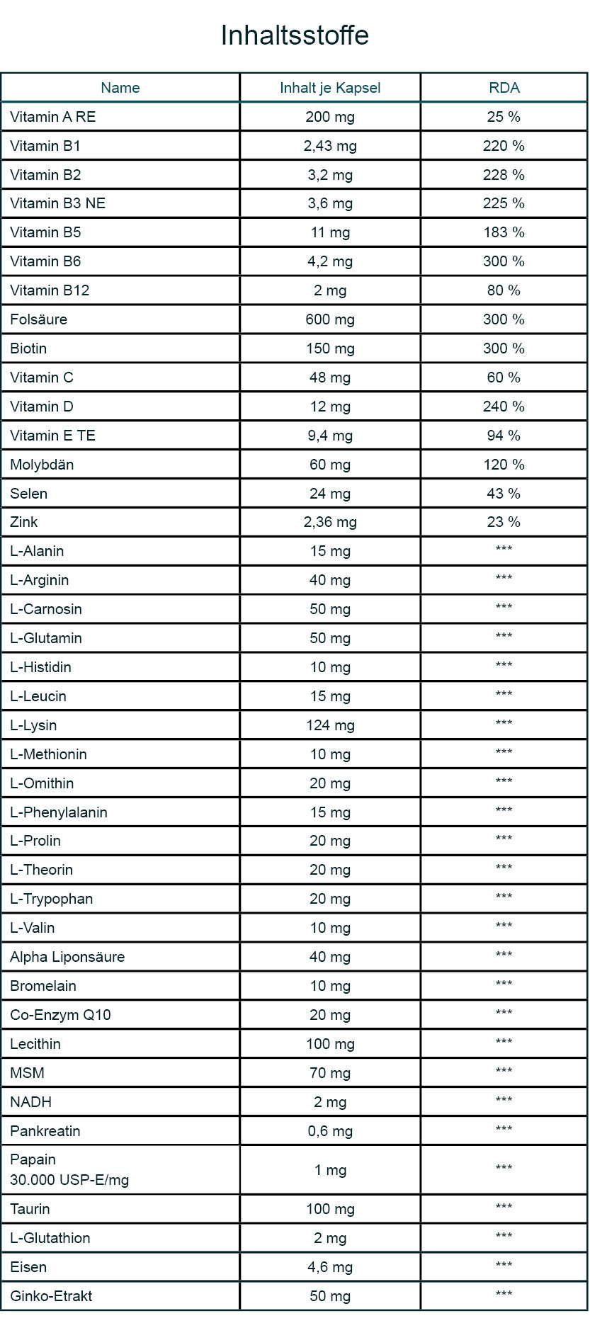 Vitalkapseln De Luxe