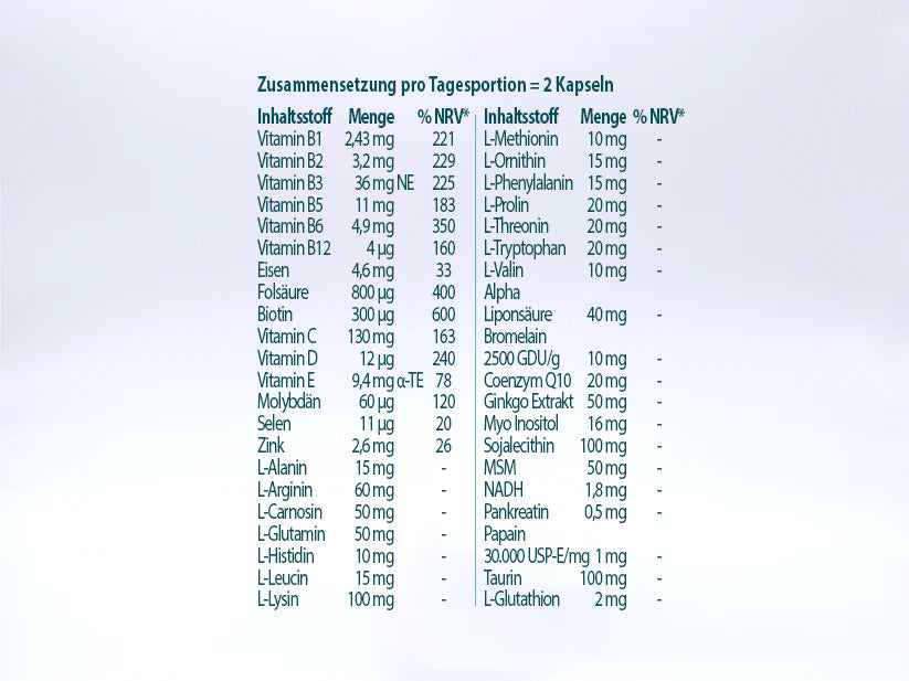 Vitalkapseln De Luxe